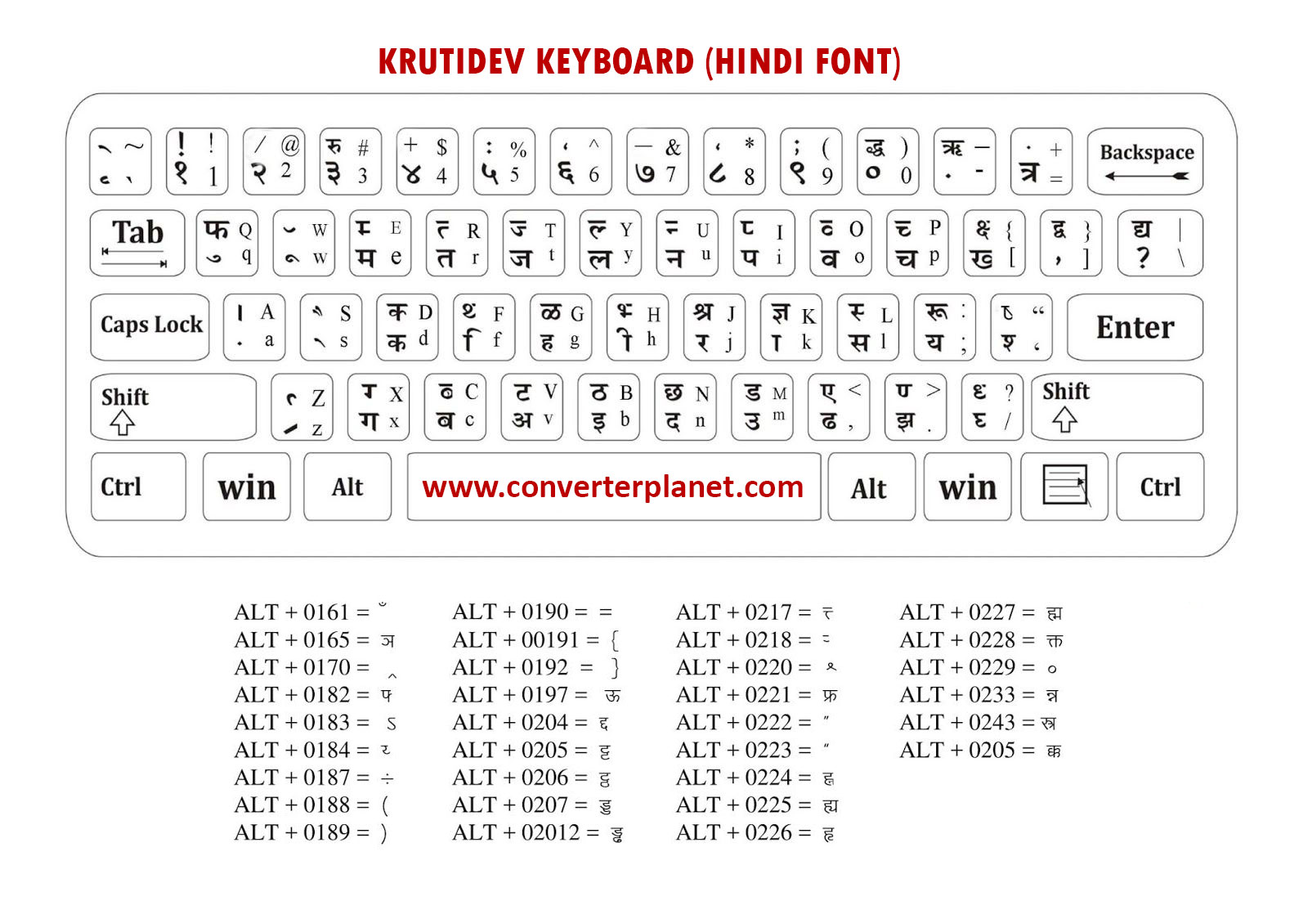 Kruti Dev Hindi Font Keyboard Key And Alt Key Code 54 OFF